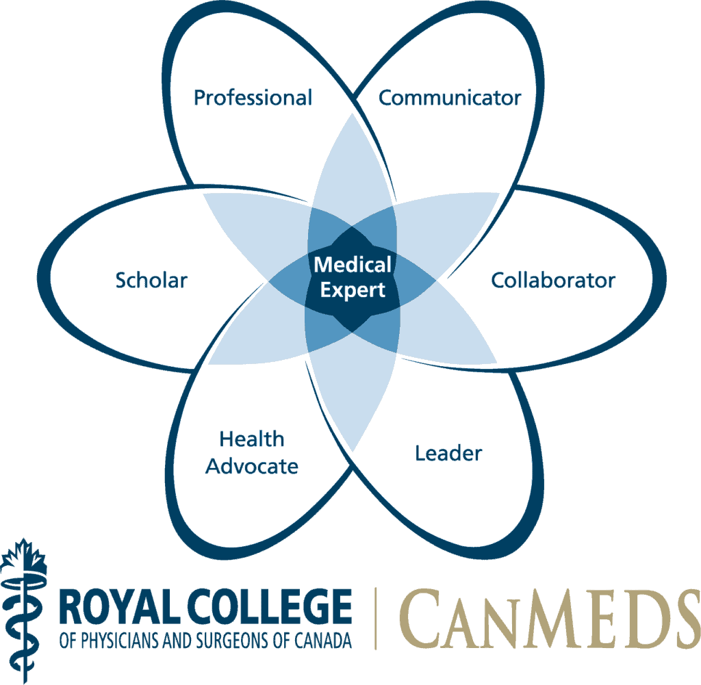 CanMEDS Framework AdvanceMed