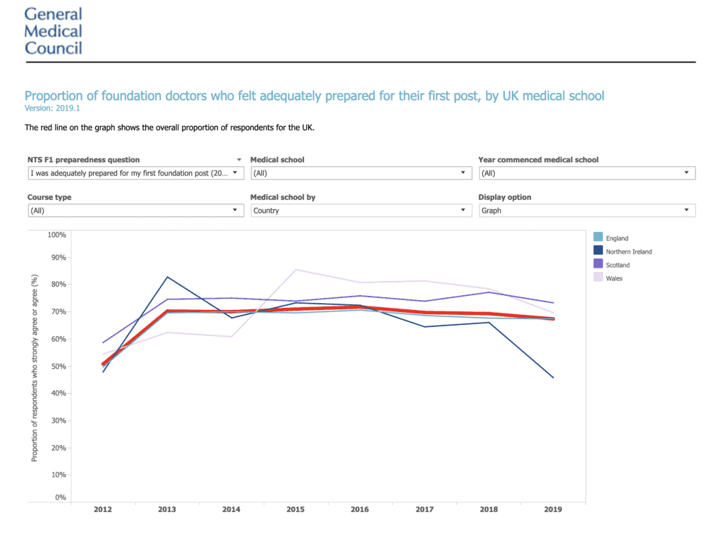 GMC Foundation Results