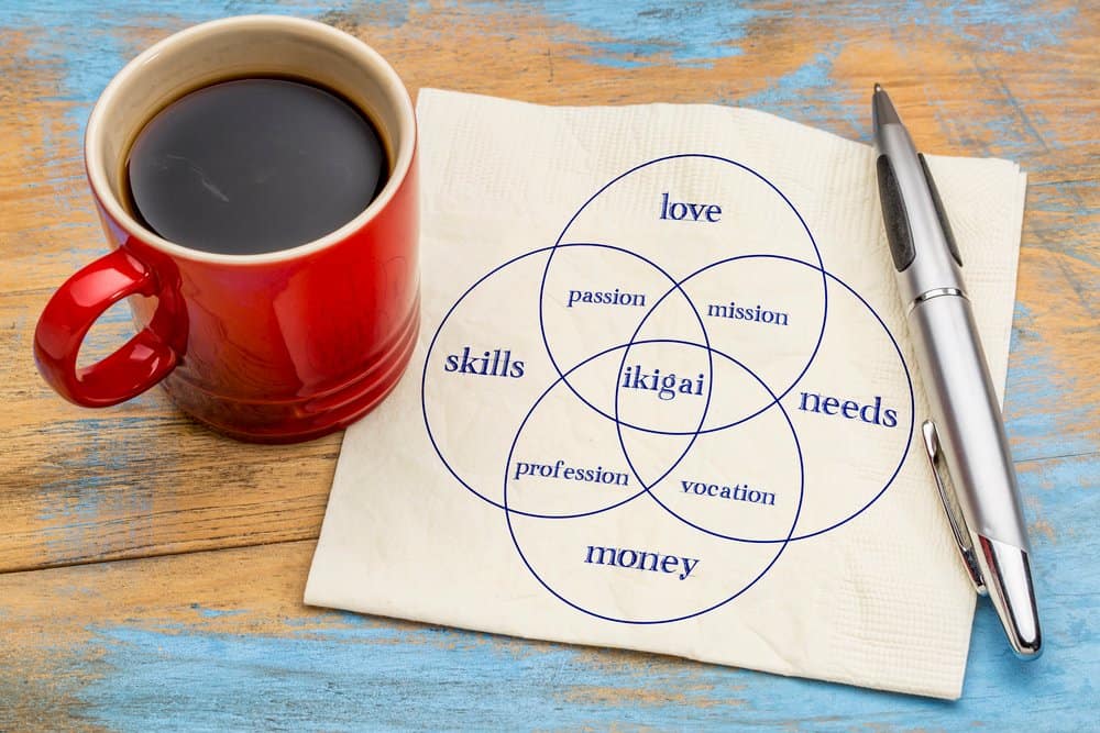 Ikigai and Medicine
